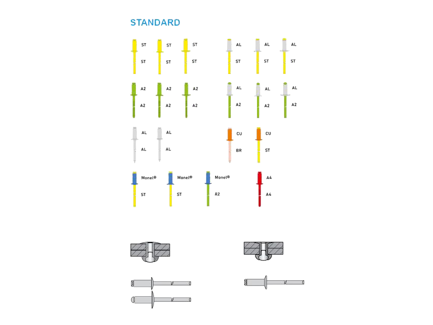 Goebel Blindnitte 4,0 x 10 rustfri/rustfri